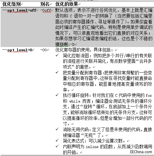 DSP编程技巧之3：揭开编译器神秘面纱之程序优化