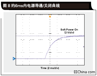 约6ms内电源导通关闭曲线.gif