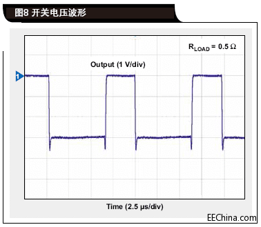 开关电压波形.gif