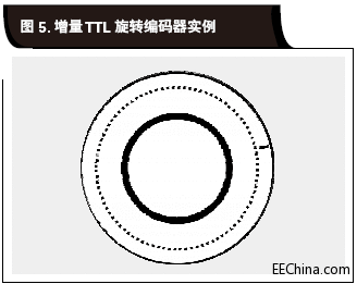 增量TTL旋转编码器实例.gif