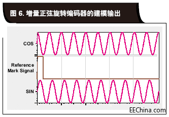 增量正弦旋转编码器的建模输.gif