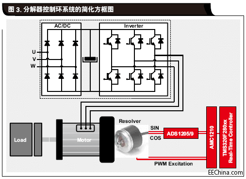 分解器控制环系统的简化方框.gif