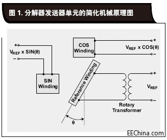 分解器发送器单元的简化机械.gif