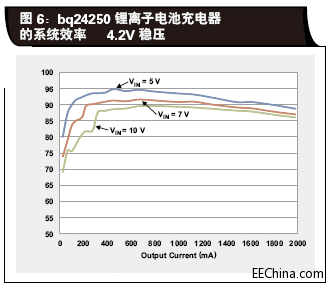 bq24250锂离子电池充电器的系.gif