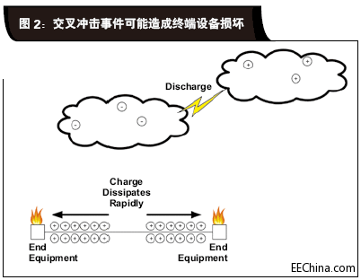 交叉冲击事件可能造成终端设.gif