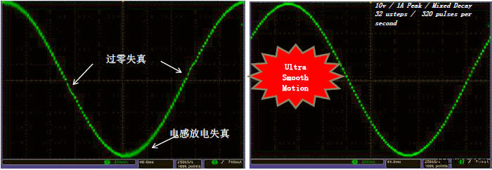 从硬盘驱动器走出来的TI电机驱动技术