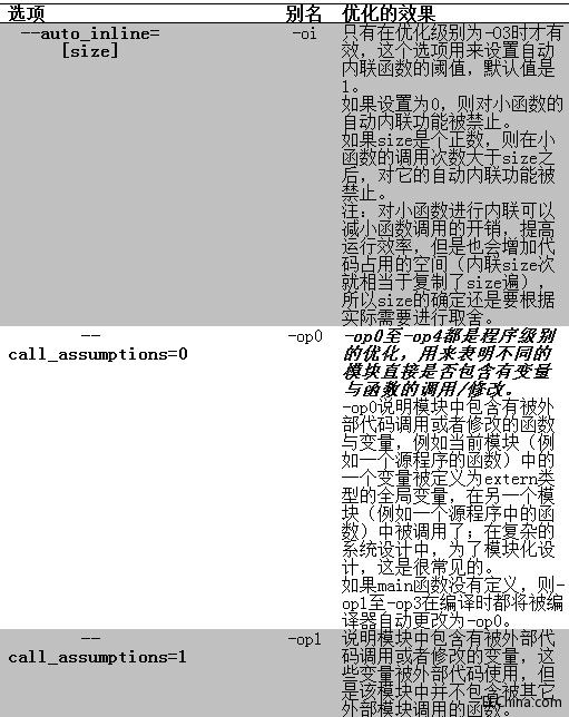 DSP编程技巧之4---揭开编译器神秘面纱之高级程序优化