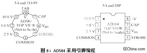 电路基准源的产生方法