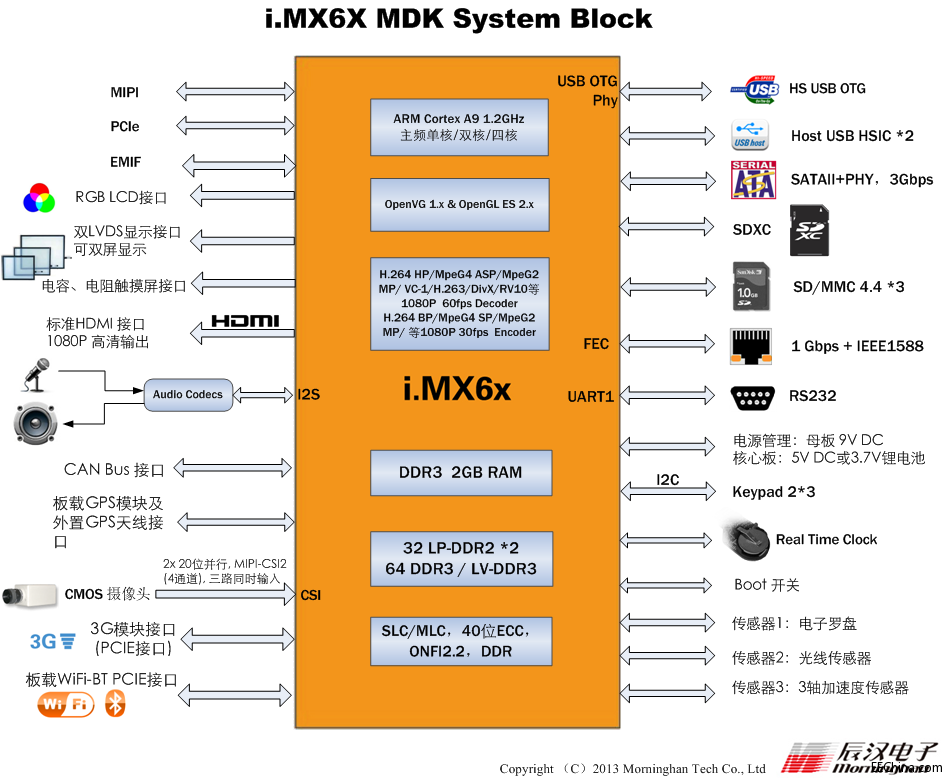 i.mx6系统结构.png