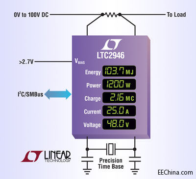 凌力尔特推出0V~100V、准确度1%的能量监视器，偏置12位输出