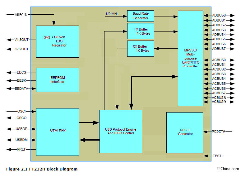 FT232H BLOCK.jpg