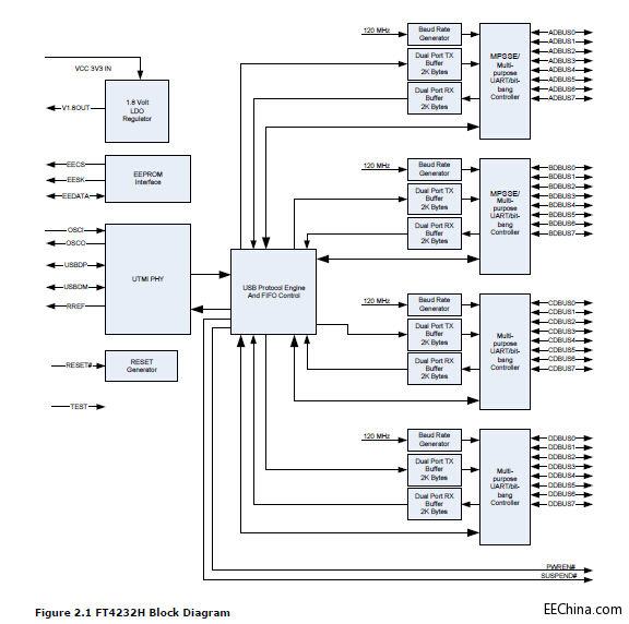 FT4232 BLOCK.jpg