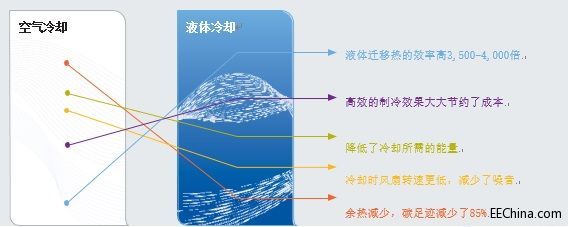 快速连接器在液体冷却中的作用