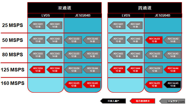 ADC3k-产品系列概览.jpg