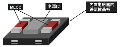 DC-DC转换器结构图.jpg