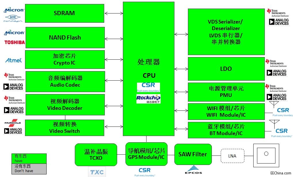 大联大世平集团推出完整的车载Wi-Fi影音解决方案