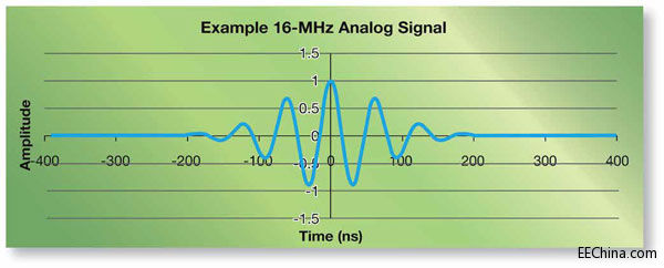 利用Xilinx FPGA实现高效并行实时上采样