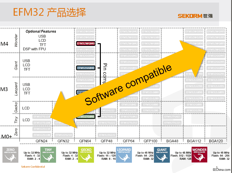 应用全球最节能的-ARM-Cortex.gif