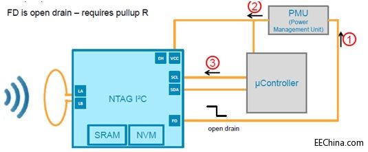 品佳推出基于NXP NTAG I2C的NFC解决方案，丰富和提升智能家居用户体验