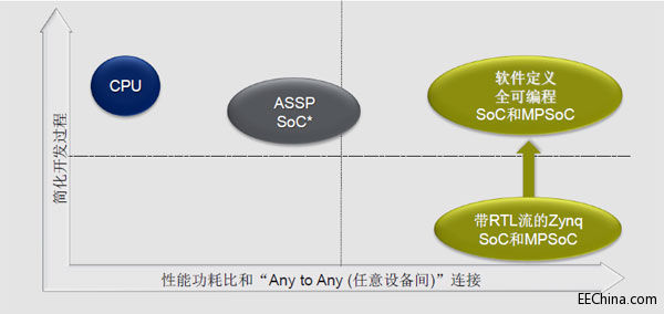 SDSoC：软件工程师的福音 -- 老板再也不用担心我不会硬件编程了