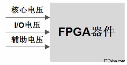 FPGA实战演练逻辑篇10：电源电路