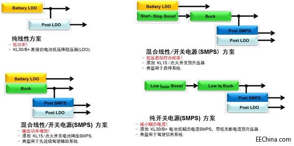 安森美半导体分析汽车电源转型