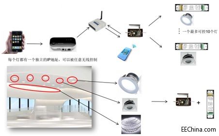 品佳推出基于NXP器件的 ZigBee智能照明解决方案