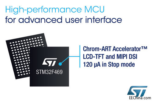 ST推出新款STM32微控制器，让日用品具有像智能手机一样的图形用户界面
