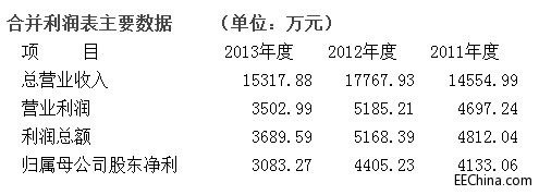 利润表.jpg
