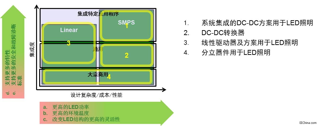 图1_用于LED照明的驱动器方案.jpg