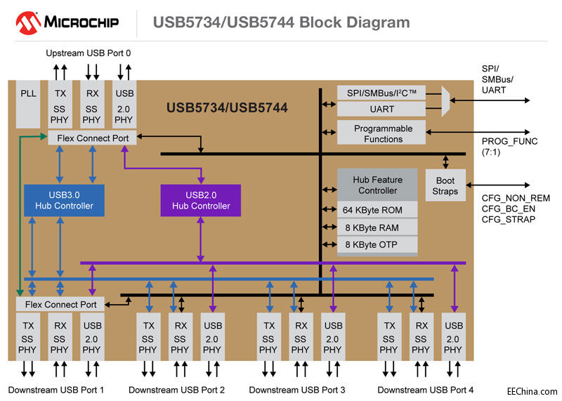 150513-UNG-DIAG-USB57X4-USB.jpg