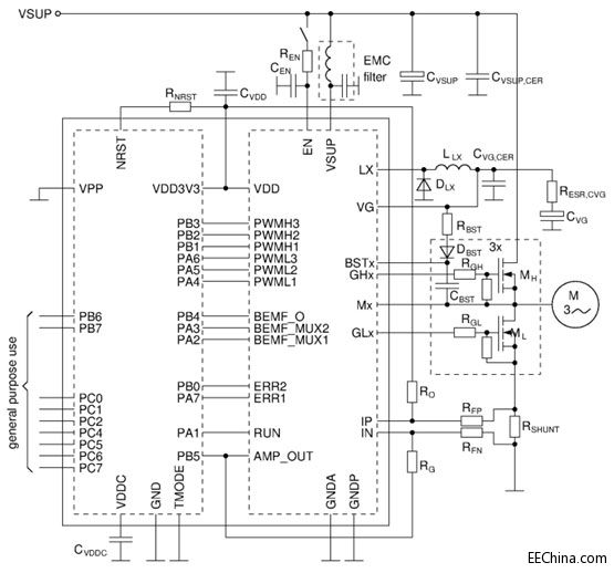 elmos推出72V集成模式BLDC电机驱动解决方案E523.52