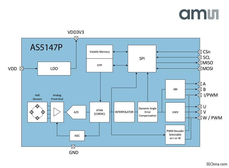 AS5147P_Blockdiagramm.png