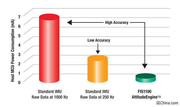 FIS1100_Graph.jpg
