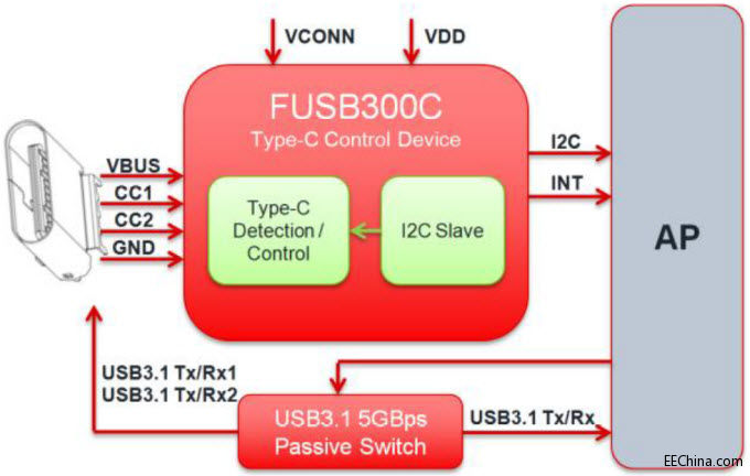 Fairchild_FUSB300C_blkdia.jpg