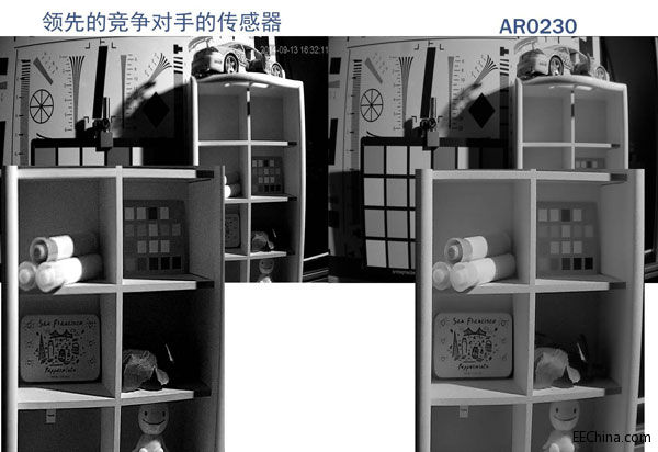 图2：同类型竞争器件与AR0230.jpg