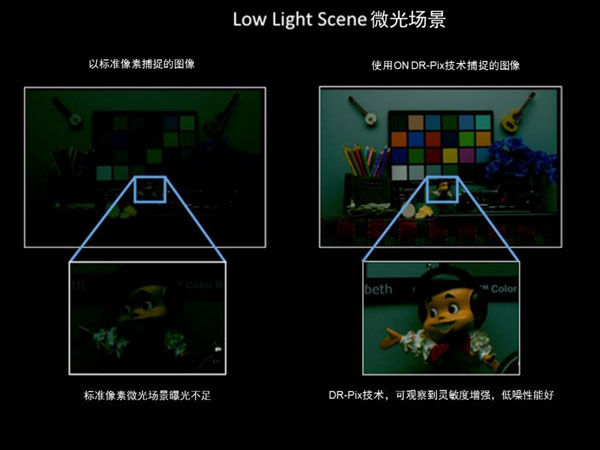 图1：一般相机与DR-Pix技术拍.jpg
