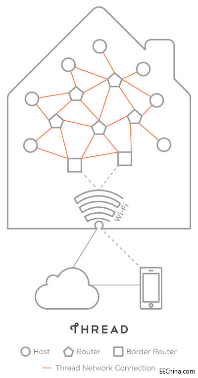 TG_ThreadHomeNetwork_illo_v.jpg