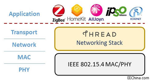 Thread----The-Wi-Fi-of-Mesh.jpg