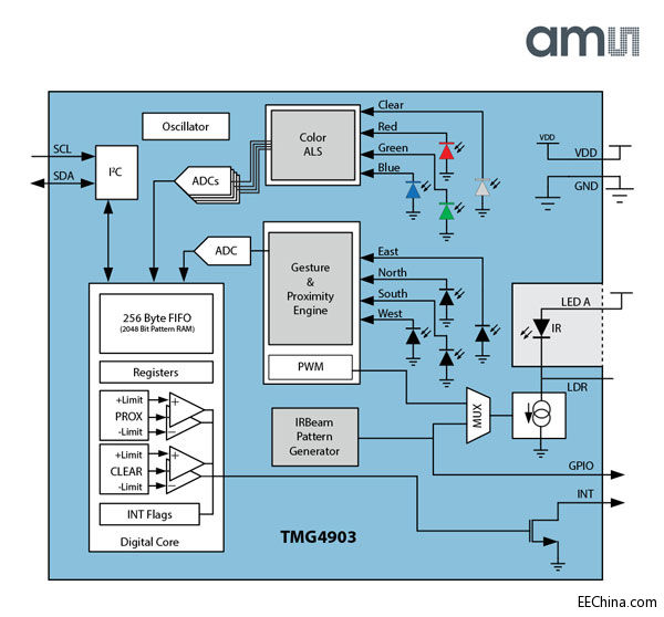 TMG4903_Blockdiagram.jpg