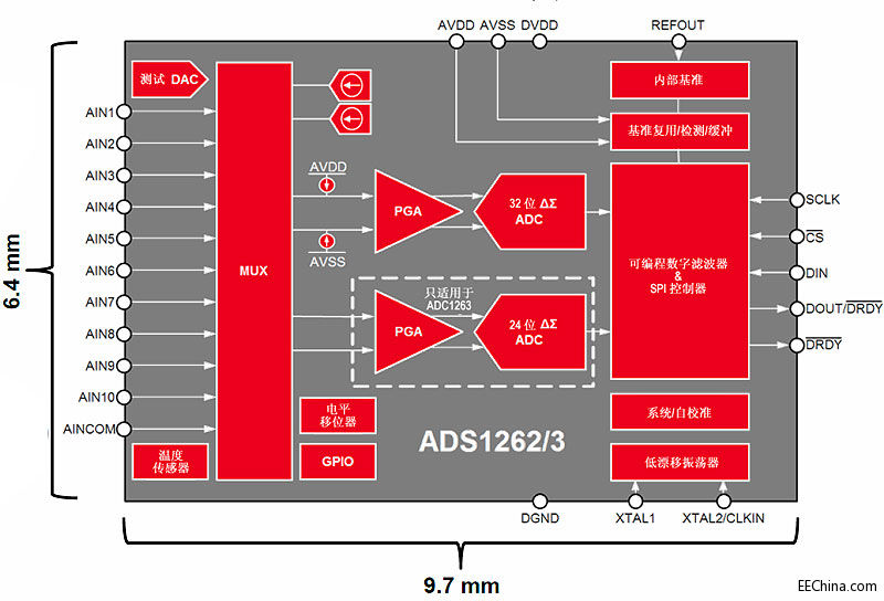 ADS1262.jpg