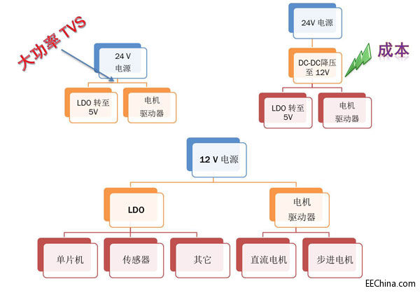 图1.-汽车空调典型的供电结构.jpg