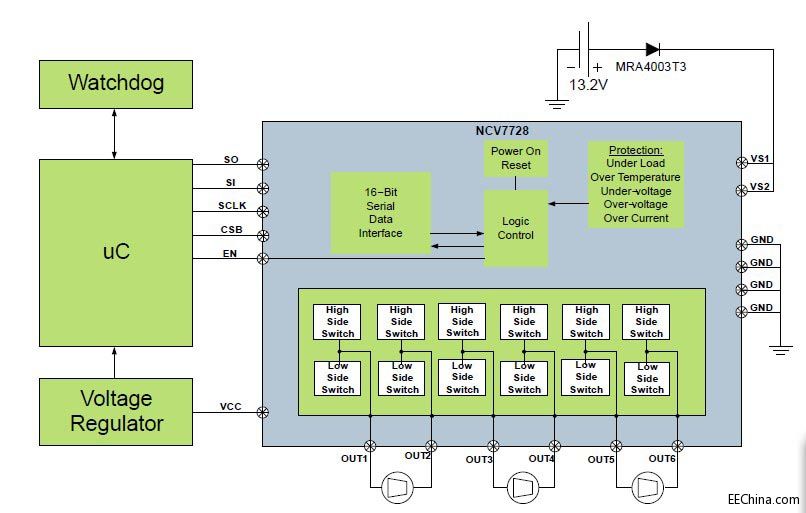 图3. 带独立诊断功能的6路半桥驱动器NCV7728典型应用示例.jpg