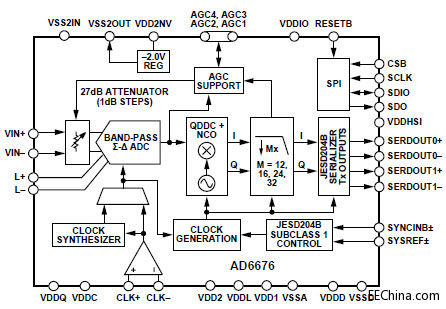 ADI_AD6676_BlockDiagram.jpg