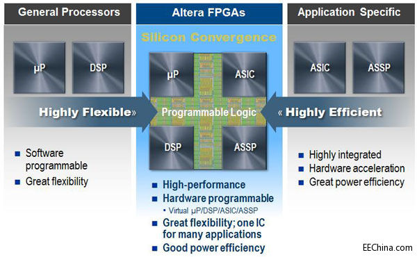 silicon-convergence.jpg
