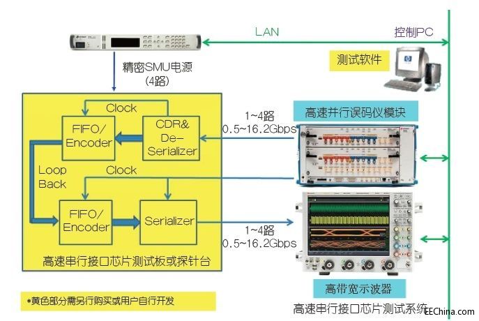 小型化、集成化——论SIP技术对减轻卫星载荷的重要性