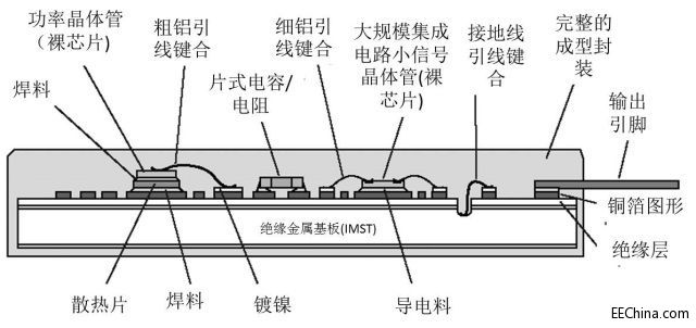 使用智能功率模块实现车载电气控制系统