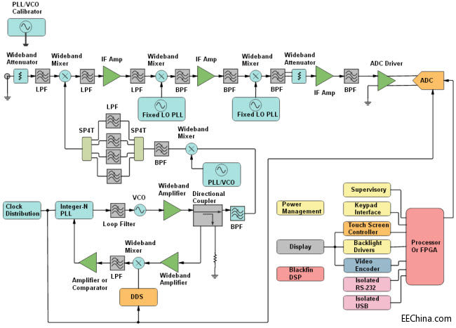 ADI_RF_Solutions_SignalChainDiagram.jpg
