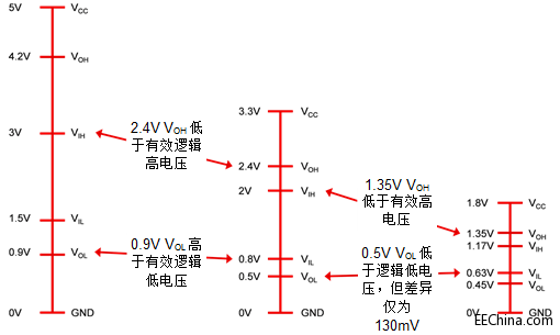 汽车子系统如何轻松实现互连
