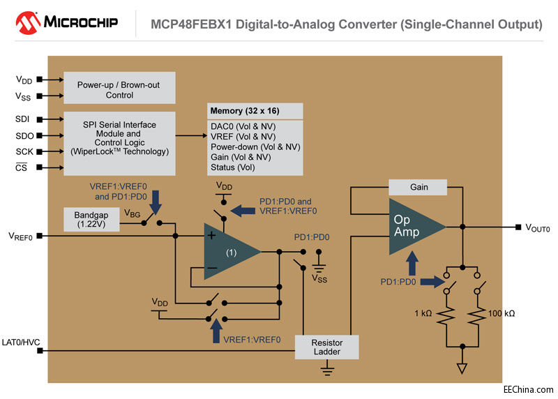Microchip新型数模转换器集成EEPROM，可在掉电时保留设置